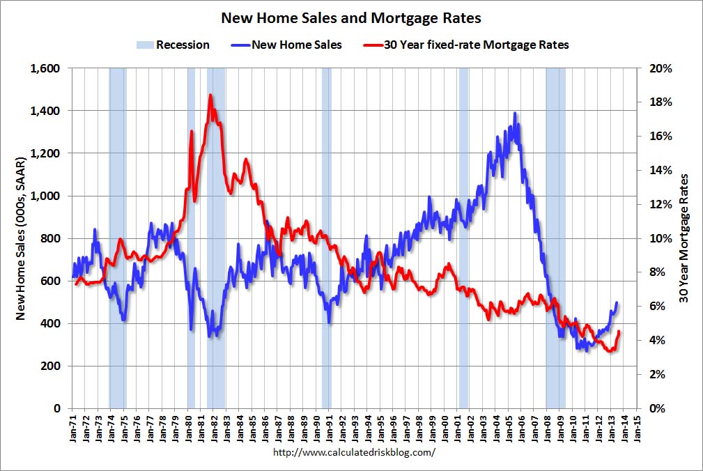 Mortgage Rates Mortgage Rates Second Home