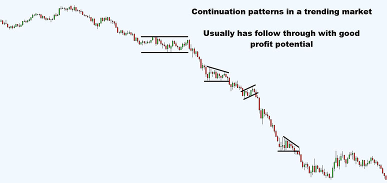 Trend-Continuation-System