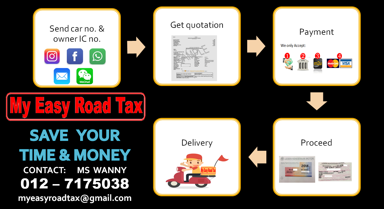 Myeg road tax delivery status