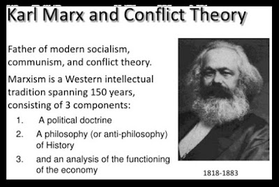 Karl Heinrich Marx dan Marxisme