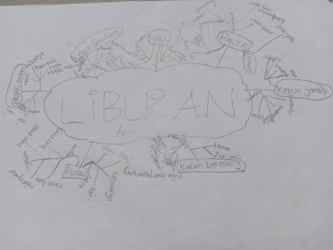 Garnisha Karakteristik Model Pembelajaran Mind Map