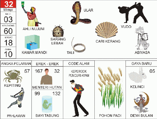♣ Mimpi belatung togel