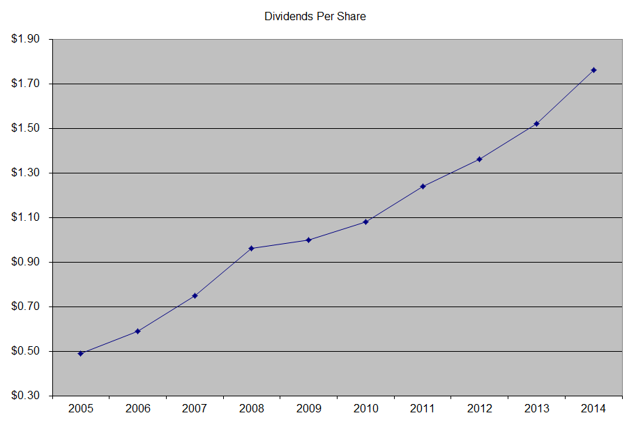 T Rowe Price Group Trow Dividend Stock Analysis Dividend