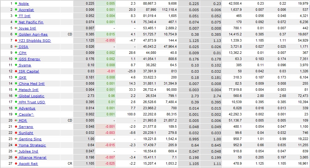Stock Market BestKept Secrets LIVE Trading at Market Hours 3pm Start