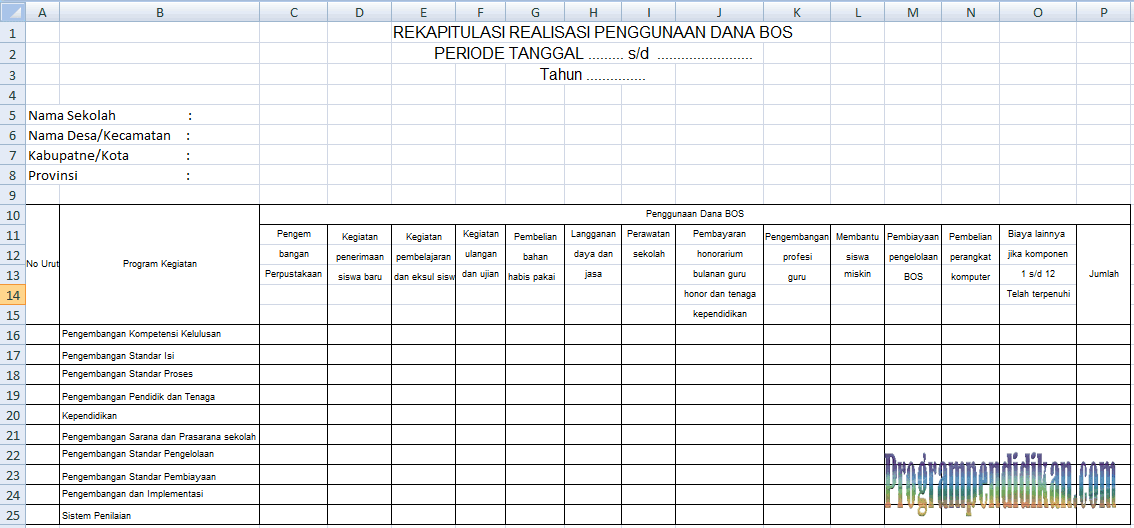 Rekapitulasi Realisasi Penggunaan Dana BOS