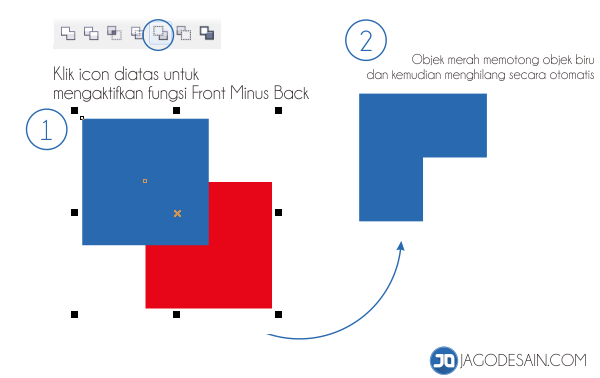 Mengenail Fungsi Tehnik Shaping Pada Coreldraw - Front Minus Back