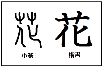 漢字の起源と成り立ち 甲骨文字の秘密 華 民族主義の原点 中華の 華 の語源と由来
