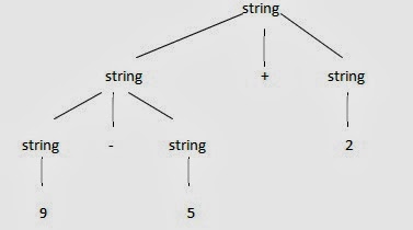 Materi Pembelajaran Teknik Kompilasi Soal Dan Jawaban Yuliaaargh