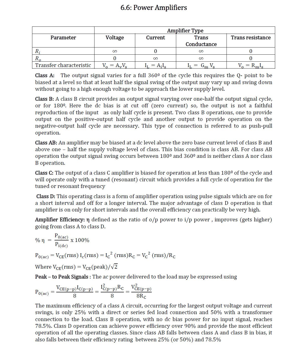 ANALOG ELECTRONICS REVISION NOTES GATE/ESE 2019 OPERATIONAL AMPLIFIER