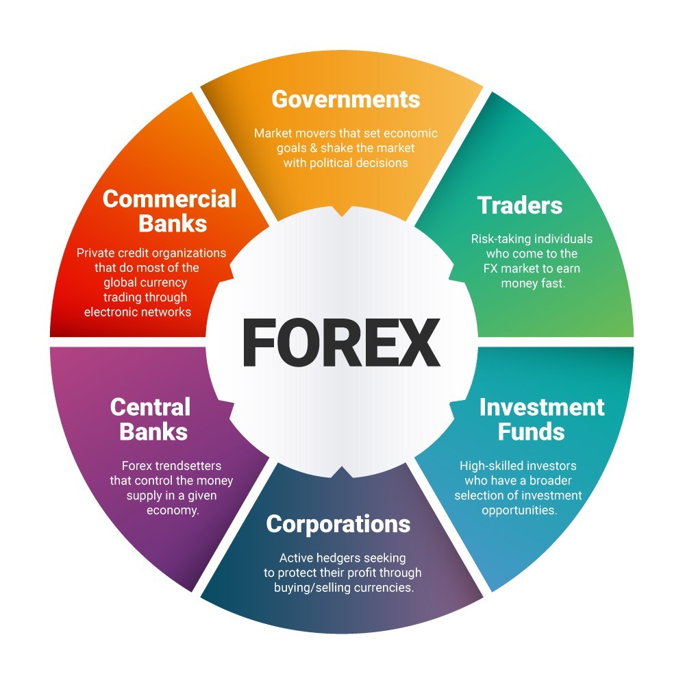 Como hacer forex