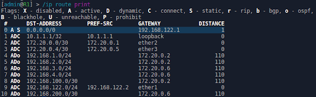 Tutorial Redistribute Default Route Pada Routing OSPF di Mikrotik