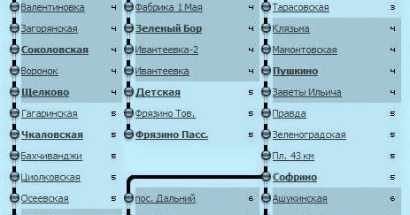 москва химки электричка маршрут. ленинградский вокзал расписание электричек до клина. расписание электричек конаково москва. расписание электричек москва тверь. расписание электричек москва тверь.
