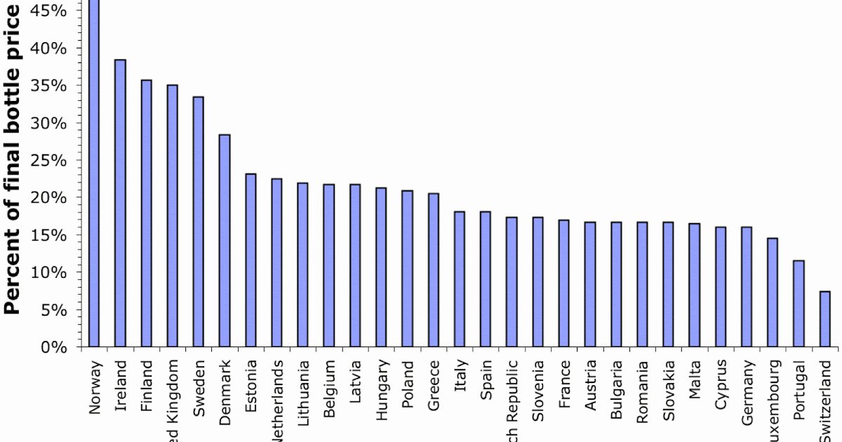 The Wine Gourd European wine taxes — and what to do about them