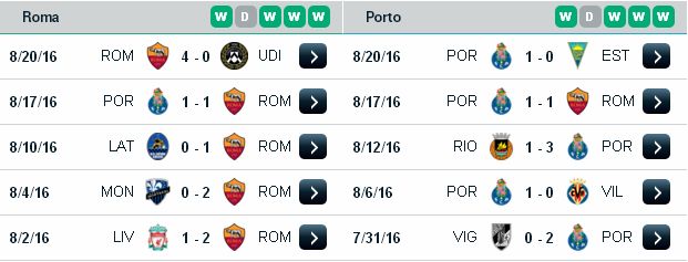 Chuyên gia dự đoán kèo Roma vs Porto (01h45 ngày 24/8) Roma3