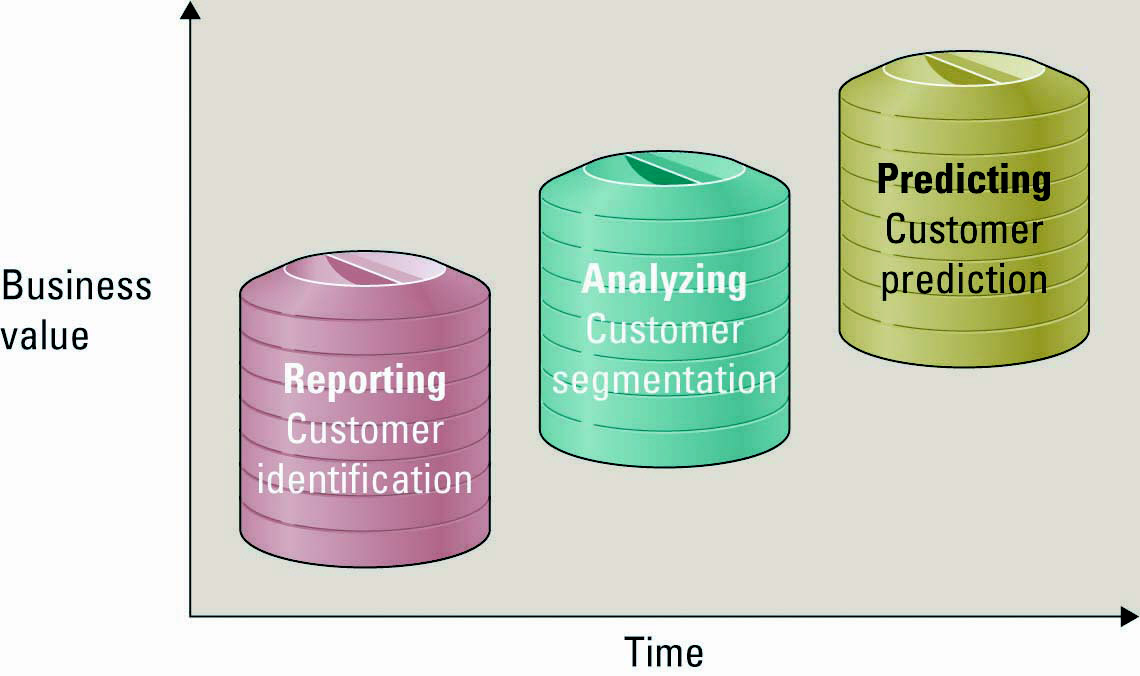 Scrumpty Delight CHAPTER 11 BUILDING A CUSTOMERCENTRIC