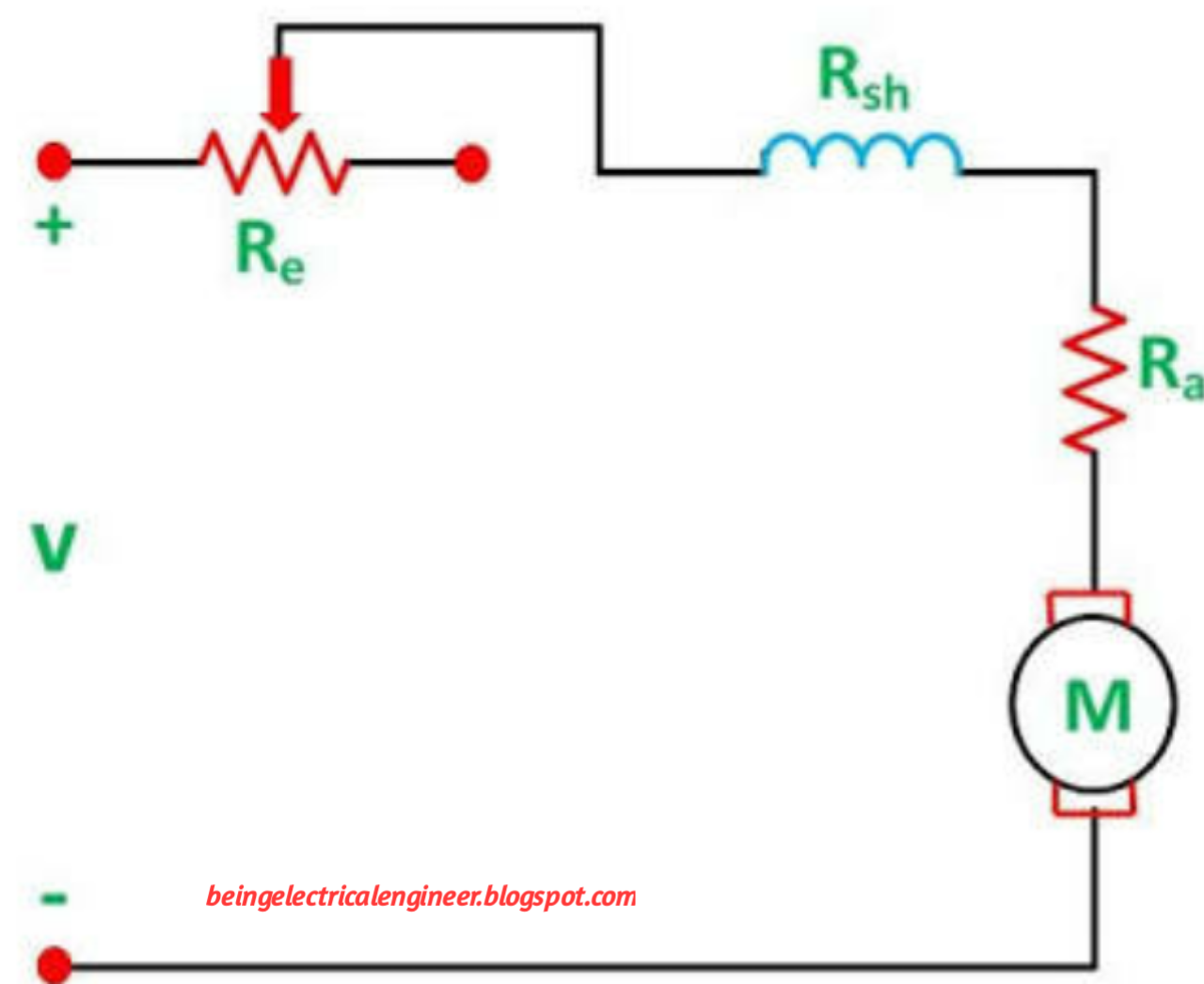 SPEED CONTROL OF DC SERIES MOTOR ELECTRICAL ENCYCLOPEDIA