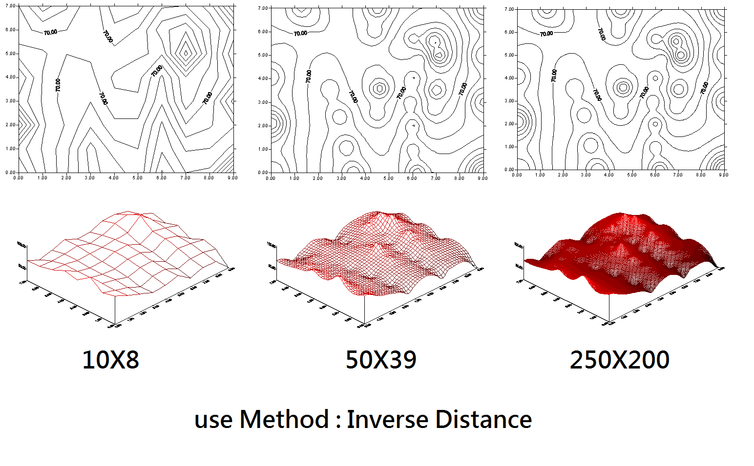 Inverse Distance Contours GIS地理資訊系統