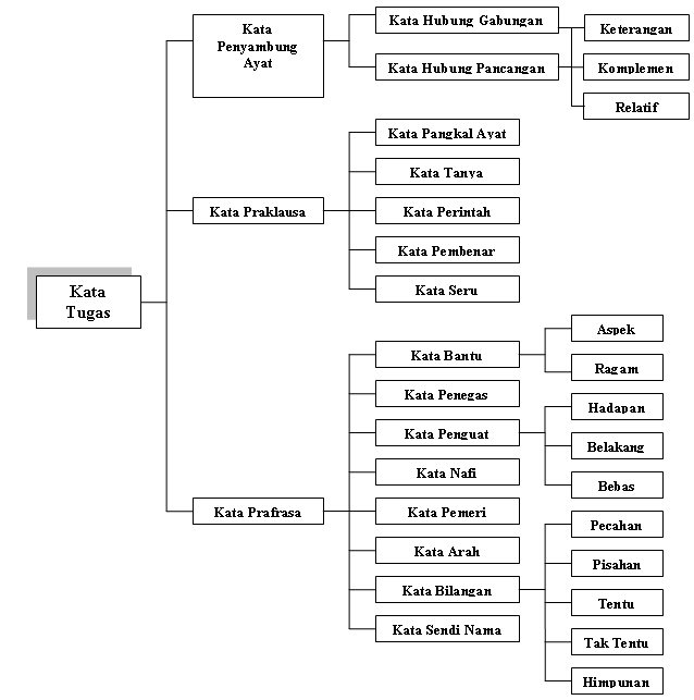 Kata Tukas คำบ พบท