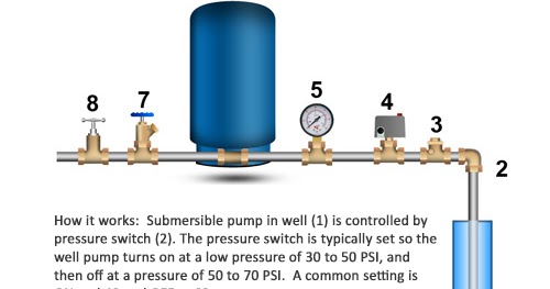 Clean Well Water Report: How Can I Find Out What My Well ...