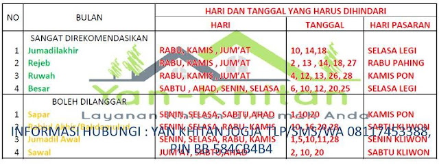 Hari dan Tanggal yang Baik untuk Sunat / Khitan