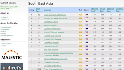 UI dan UGM Masuk Universitas Terbaik di Asia Tenggara