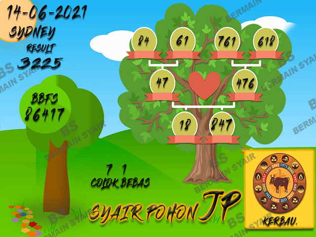 gambar togel sydney