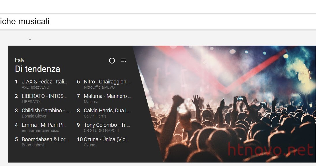 Su YouTube arrivano le classifiche musicali