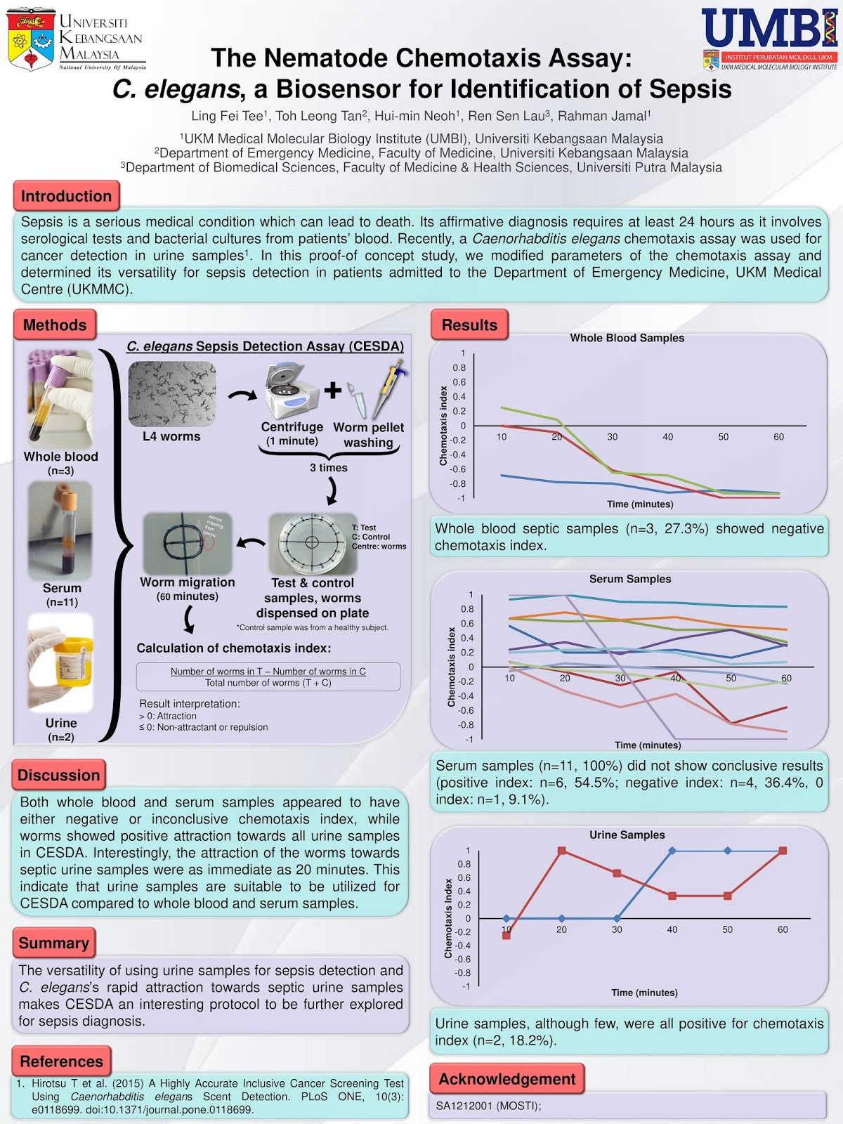 Malaysian Sepsis Alliance Biomarkers