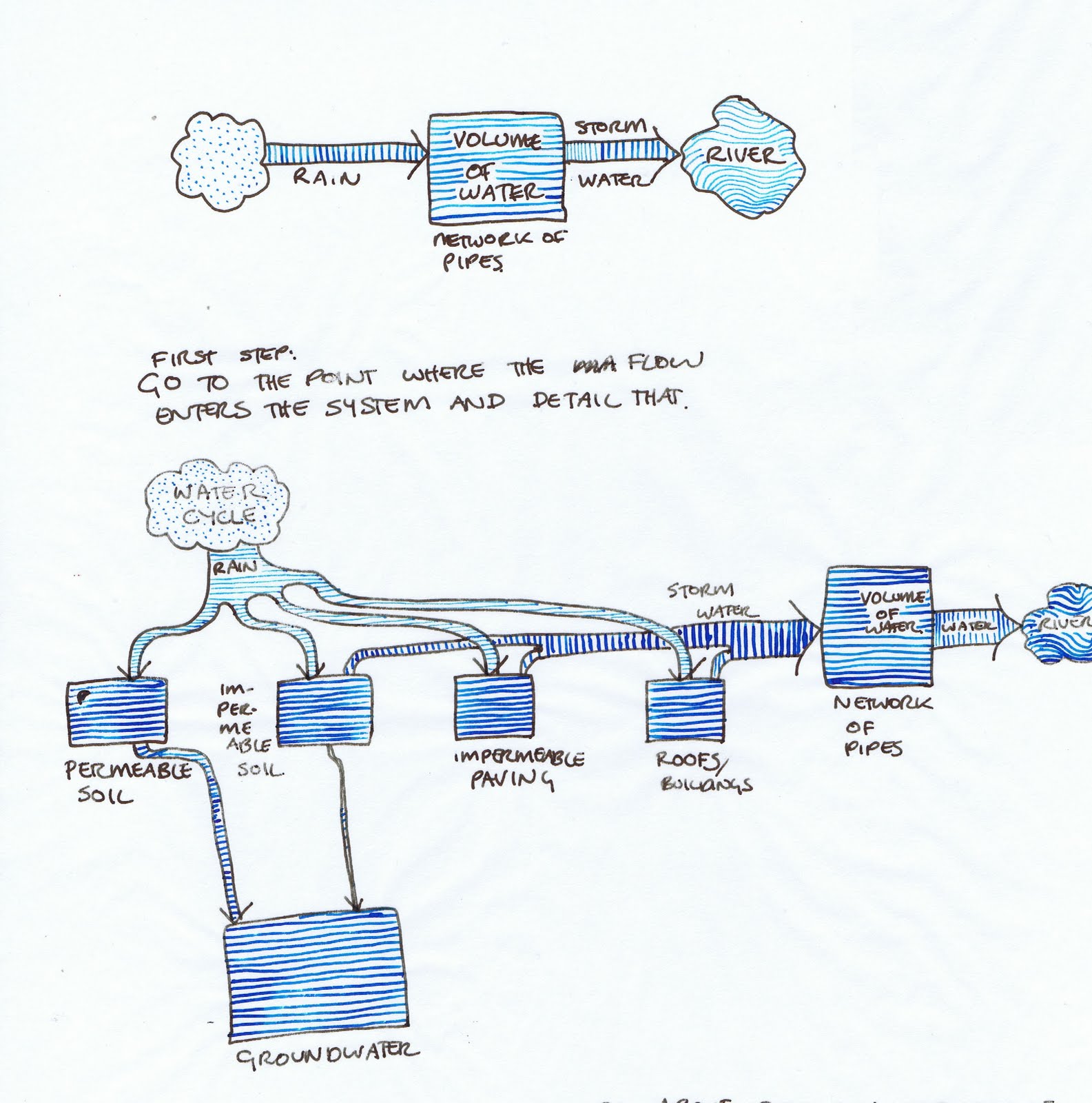 workbook: helen reynolds: Designing With Diagrams - a guest post from