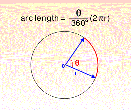 arc length as function of internal angle