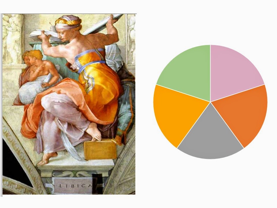 The Libyan Sibyl - Michelangelo, with key pastel colors graphic The Libyan Sibyl - Michelangelo, with key pastel colors graphic