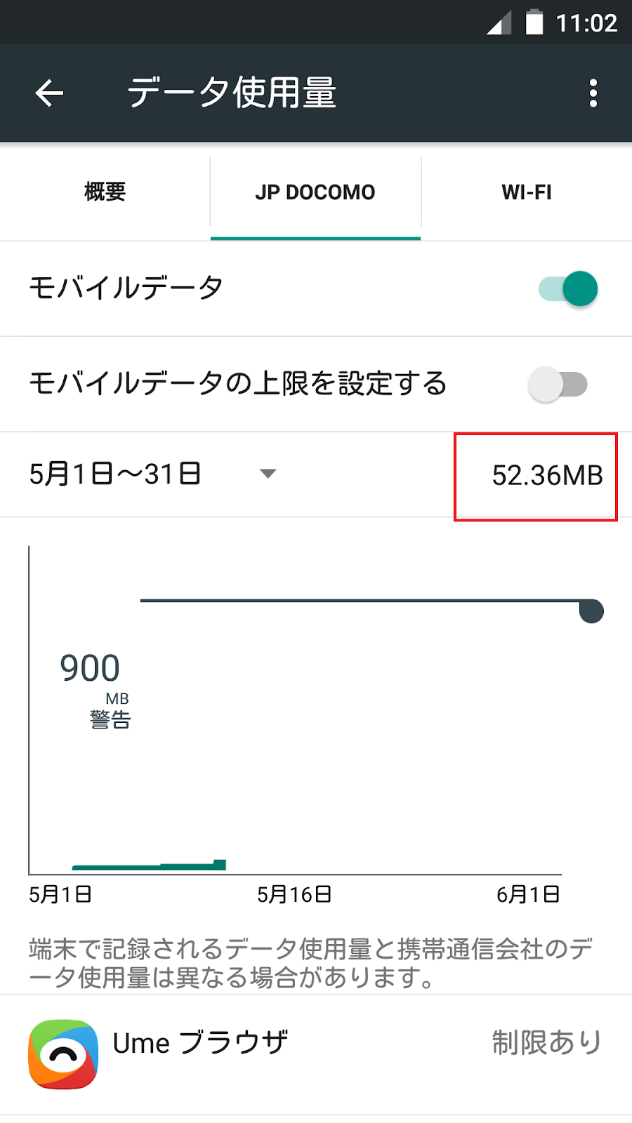 わずか50MBのデーター通信量