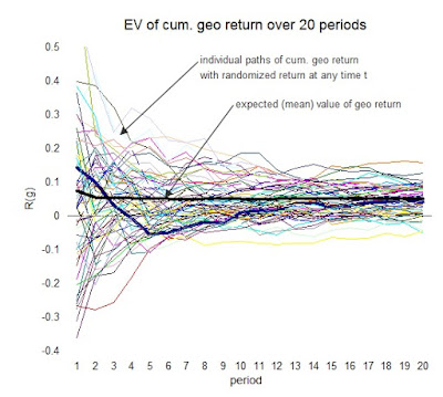 RiversHedge: Hindsight 4: The funky-ness of geometric returns in a