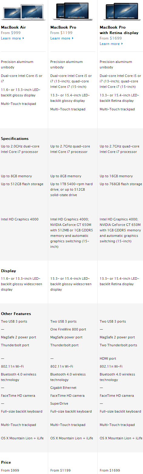 Apple MacBook Air, MacBook Pro, MacBook Pro with Retina Display Comparison Chart 2