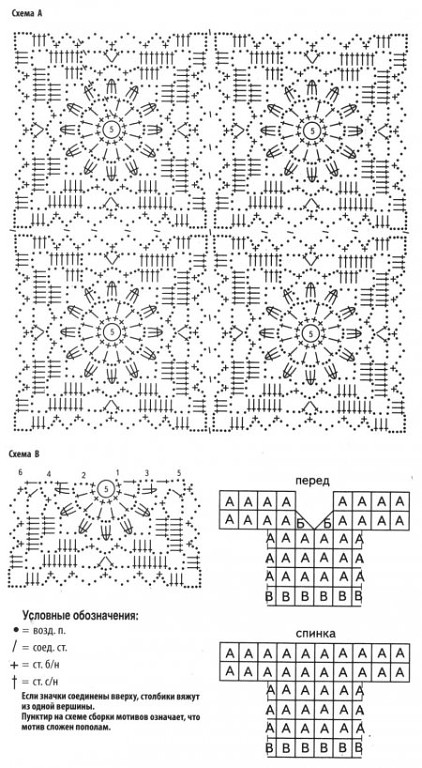 Lucru de mana crosetat, tricotat: Bluze crosetate+schema.
