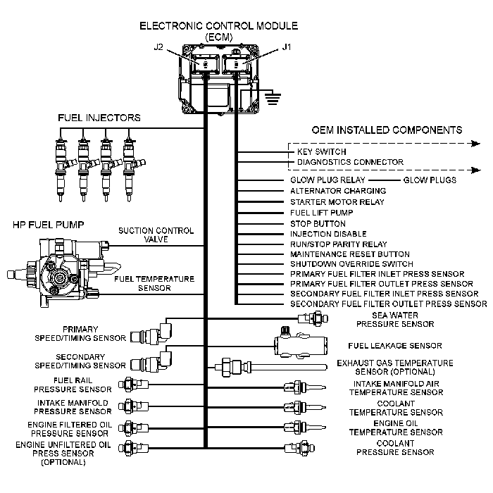 cat c15 acert ecm wiring diagram wiring diagram OMC Tachometer Wiring caterpillar wiring diagram wiring data diagramcaterpillar wiring diagram wiring diagram diesel tachometer wiring diagrams caterpillar wiring