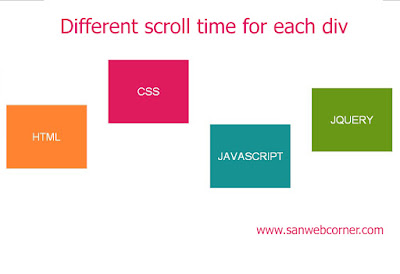 How to Set Different Scroll speed for Divs using Css and Jquery