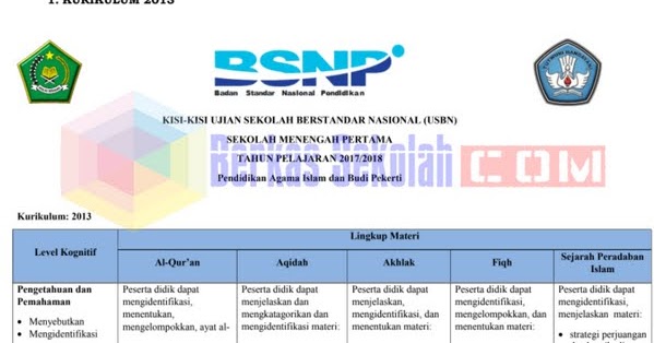 KisiKisi USBN Agama Tahun 2018 Kurikulum 2013 SMP dengan