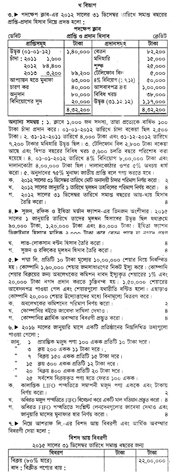 HSC Accounting 2nd Paper Model Question 04