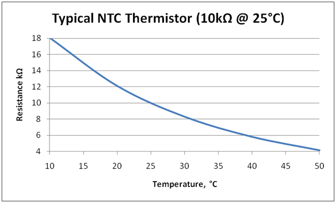 ESP8266 Tutorials (Arduino IDE): Esp8266 NTC (Temperature) Thermistor