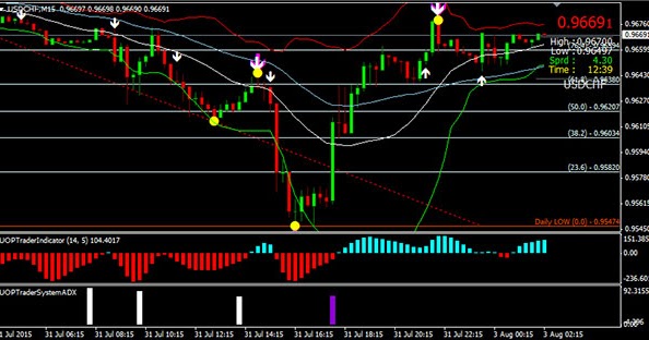 Hotshot forex