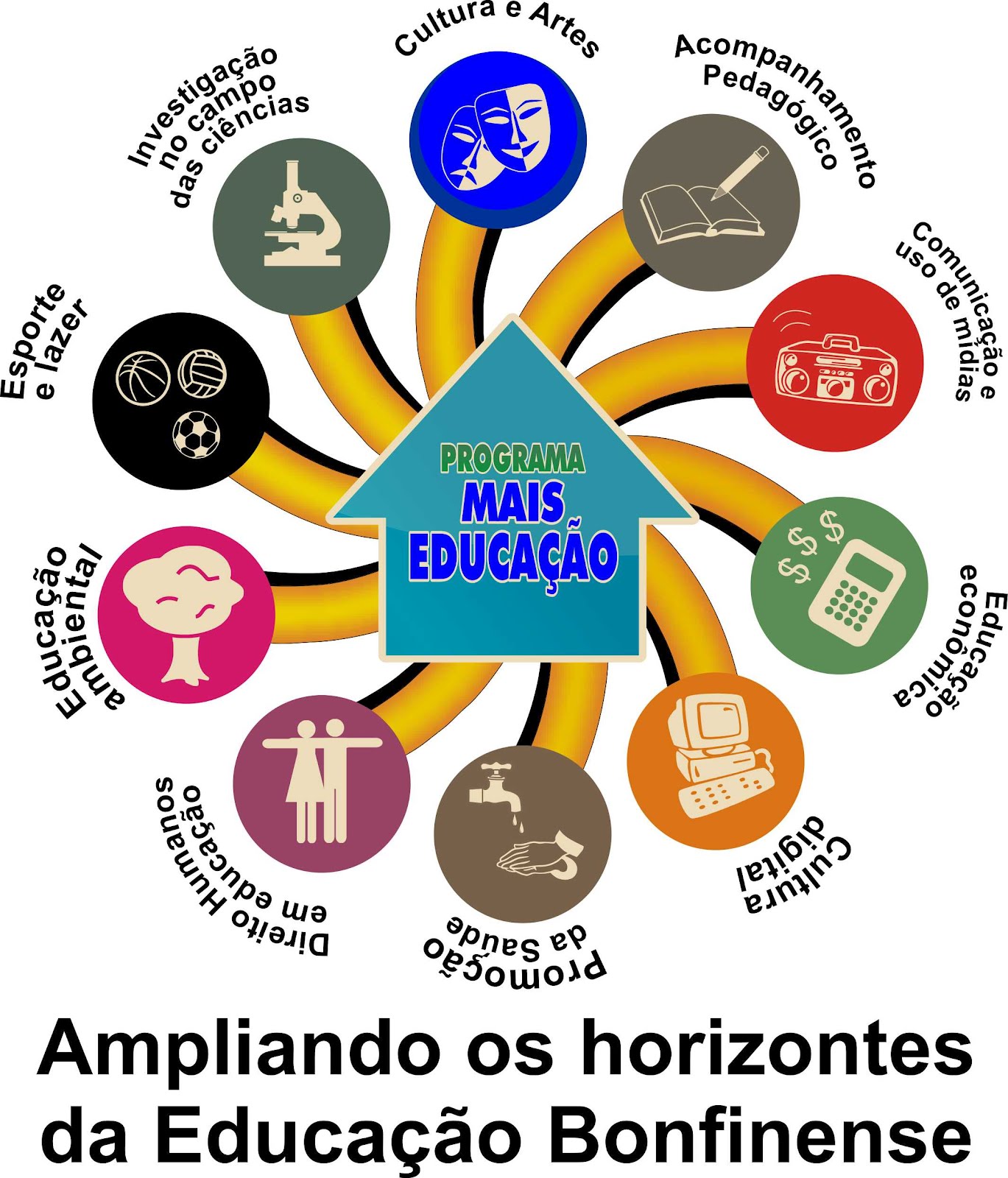 ESPORTE & CIDADANIA: I ENONTRO DE FORMAÇÃO DO PROGRAMA MAIS EDUCAÇÃO