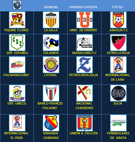 Venezuela Primera Division