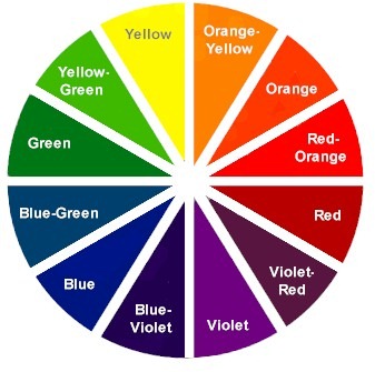 زينة أهمية دائرة الألوان و طريقة التعامل معها للبحث عن ألوان متناسقة
