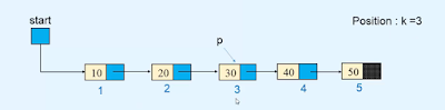 Operations - Linked list in Data Structures and algorithms Operations - Linked list in Data Structures and algorithms