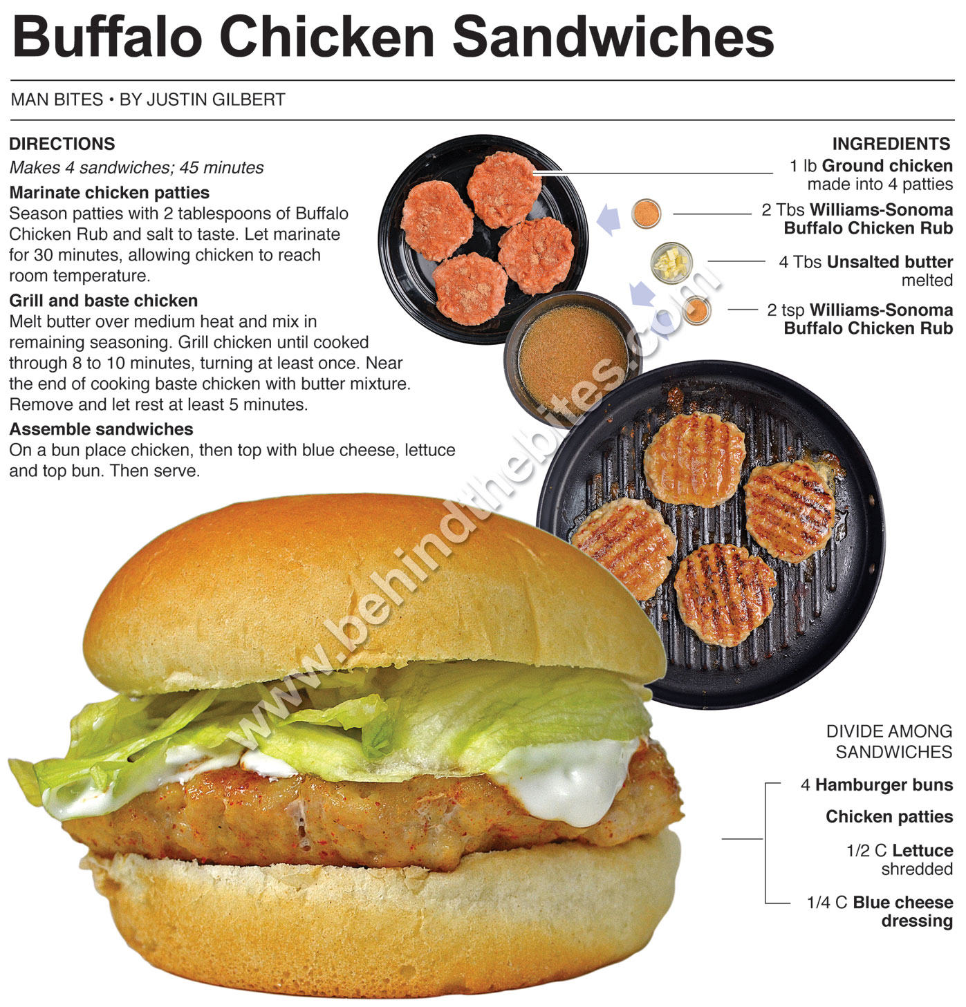 konkurrence Bedre symptom Behind the Bites: Buffalo Chicken Burgers