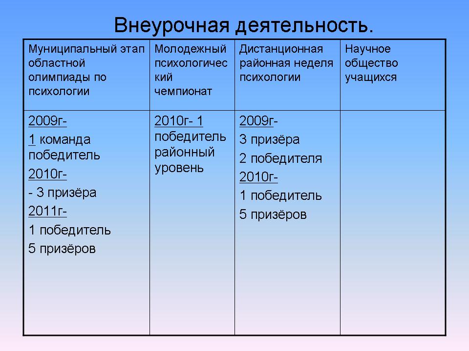 правительственные кризисы 1917. кризисы 1917. кризисы временноготправительства. февральская революция 1917 три кризиса временного правительства. ученые которые внесли вклад в учение о шизофрении.