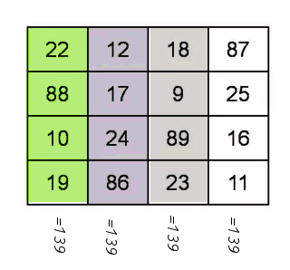 Maths Pearls - What is so special about Srinivasa Ramanujan's Magic Square? (#cbseNotes)