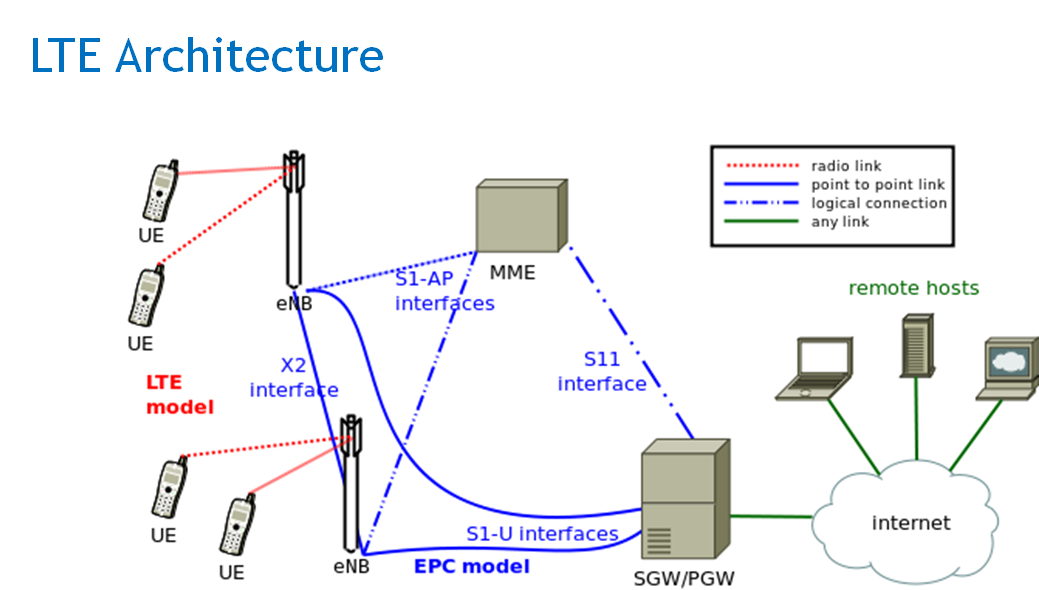 Top 10 Trending Blogs by TheAshutoshKumar !!!: A Quick in-depth Bite on ...