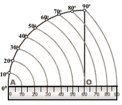 Scale of chord